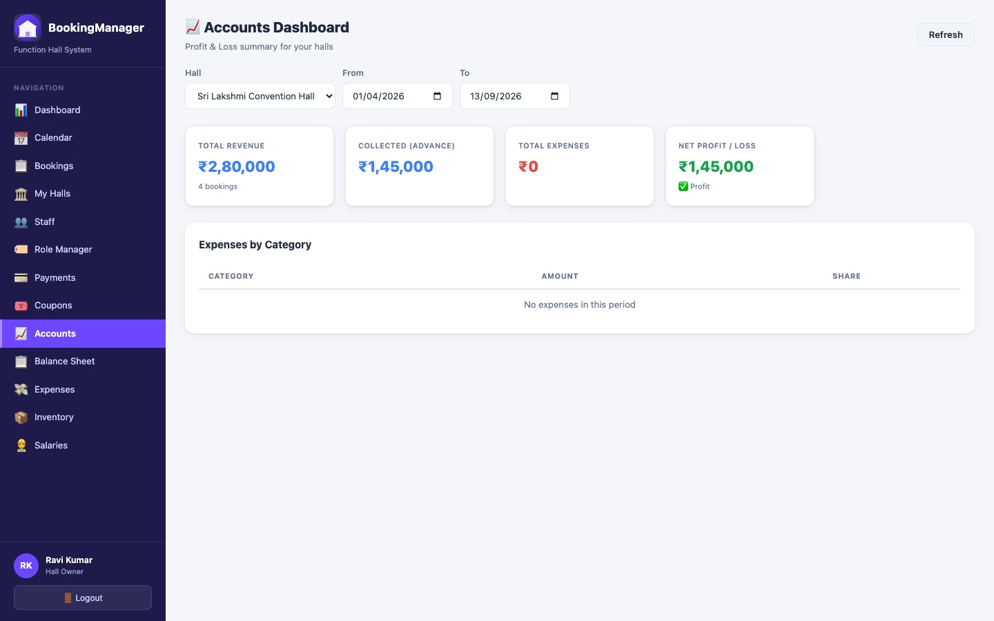 Accounts dashboard showing revenue, advance collected, and balance pending figures for the hall business